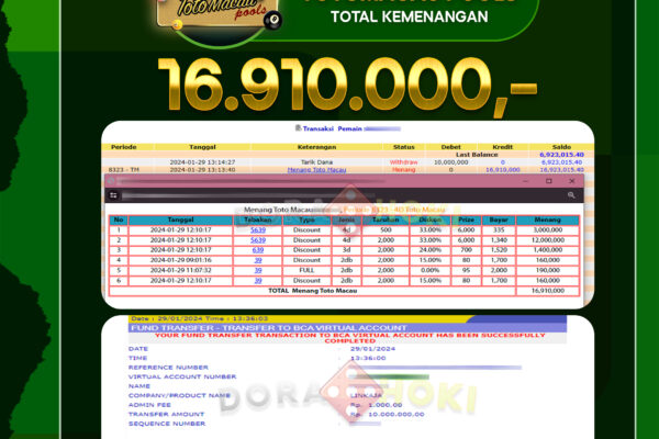 Togel TOTO MACAU