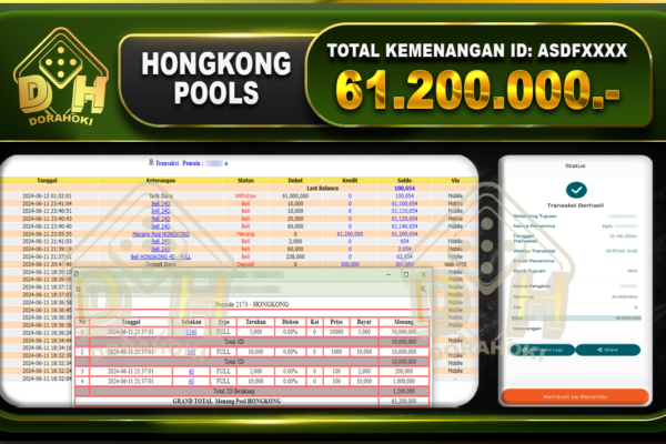 TOGEL HONGKONG Rp.61.200.000
