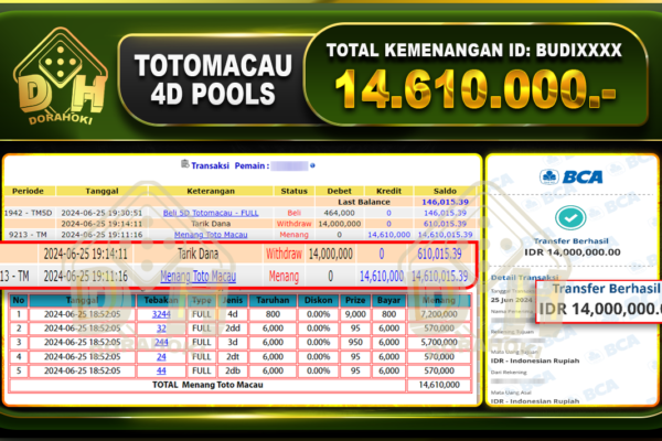 TOGEL TOTOMACAU 4D Rp.14.610.000