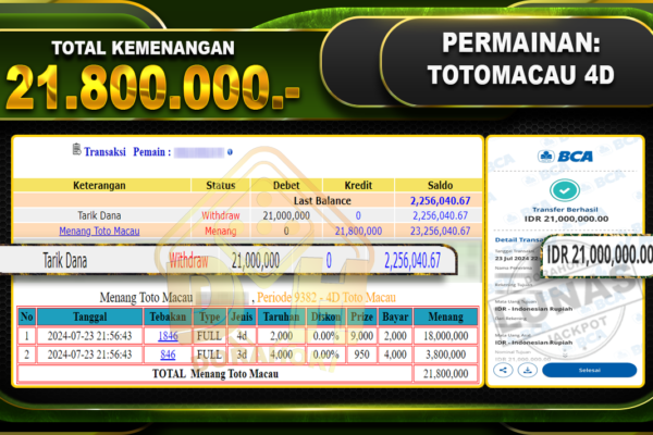 TOTOMACAU 4D Rp.21.800.000