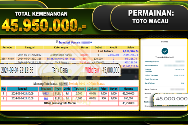 TOGEL Toto Macau Rp 45.950.000